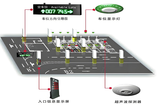 车位引导系统