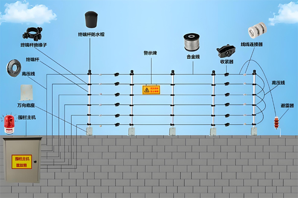 电子围栏.jpg