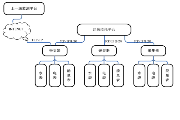 能耗管理系统.jpg