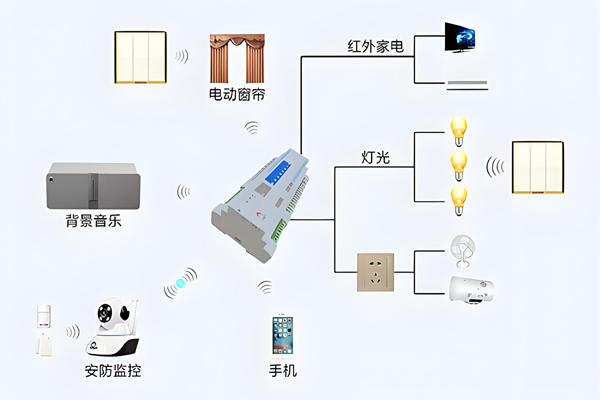 智能照明