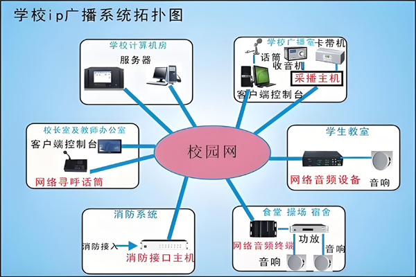 校园广播打铃系统